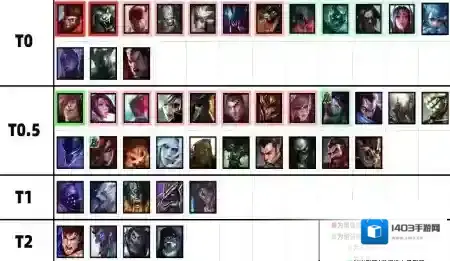 英雄联盟极地大乱斗哪些英雄强