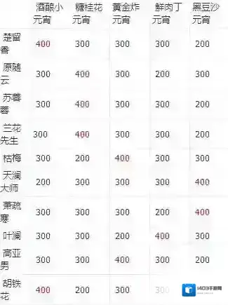 一梦江湖炸元宵