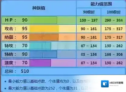 口袋妖怪日月腹鼓