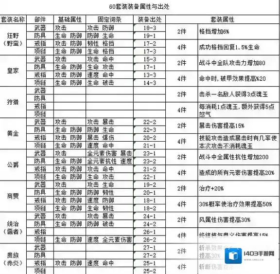 航海王:燃烧意志属性