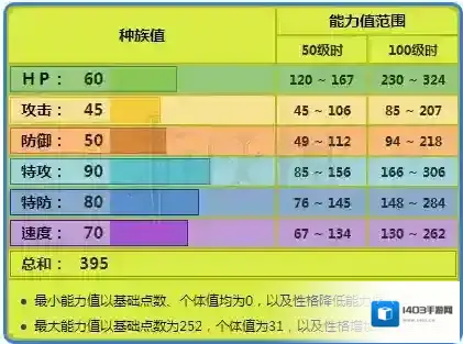 口袋妖怪日月蝶舞