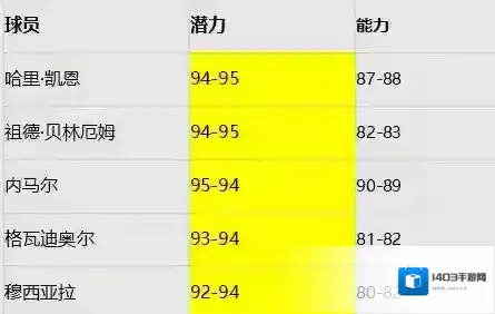 绿茵信仰喜迎周年庆，第一波福利超级大放送！一文带你解读豪礼详情！