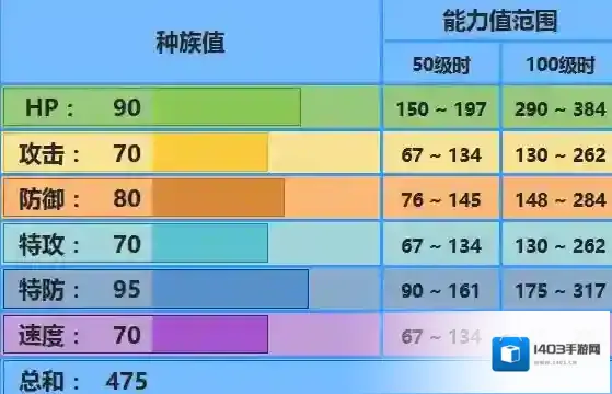 pokemmo手游白海狮技能介绍 白海狮招式特性性格推荐