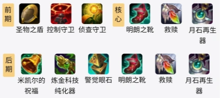 S11赛季凯南辅助出装教程