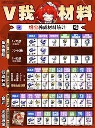 崩坏星穹铁道缇宝养成完整指南