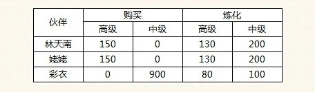 新仙剑奇侠传手游铜钱兑换元宝详解