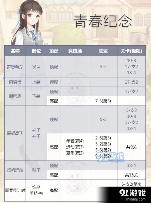 奇迹暖暖青春纪念顶配有哪些 青春纪念顶配教程