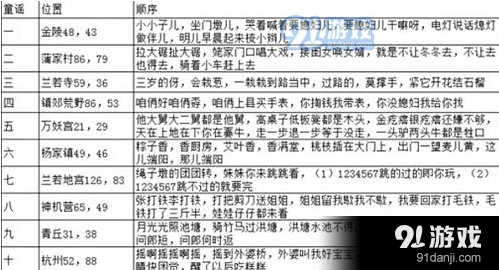 倩女幽魂手游童谣藏身处攻略指南