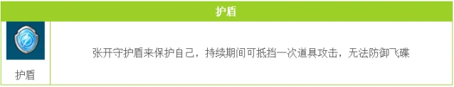 QQ飞车手游护盾防御技巧详解