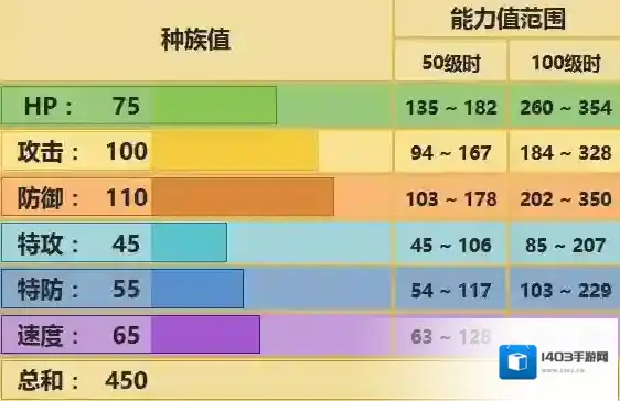 pokemmo手游关都地区穿山王技能 穿山王招式特性性格