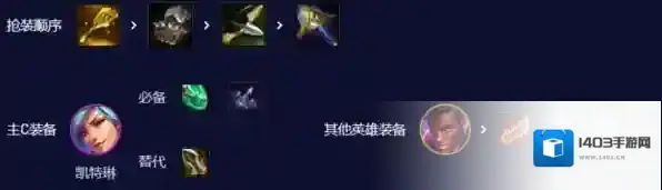 金铲铲之战战力