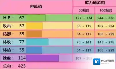 pokemmo手游心蝙蝠技能 心蝙蝠招式特性性格推荐