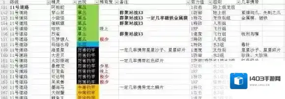 pokemmo手游11号道路有哪些精灵 11号道路精灵分布