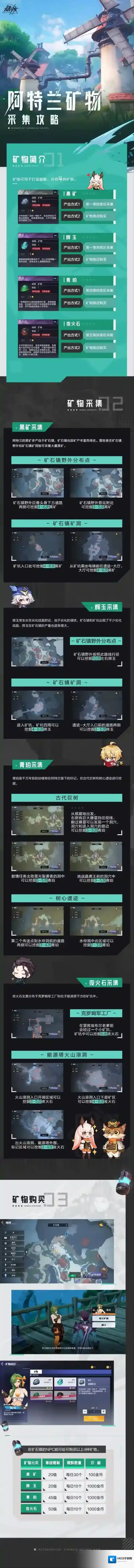 晶核矿物采集攻略 | 打造装备时，别忘了带上我！