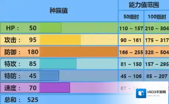 pokemmo手游刺甲贝技能介绍 刺甲贝招式特性性格推荐