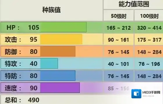pokemmo手游袋龙技能 袋龙技能招式特性性格推荐