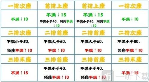 无悔华夏七国之乱怎么削藩 削藩攻略