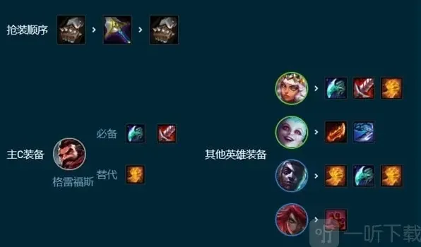 云顶之弈金铲铲