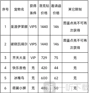 洛克王国就可以