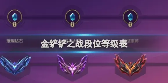 金铲铲之战段位从低到高怎么划分的 金铲铲段位等级表详细解析