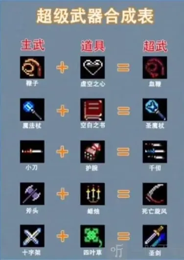 地下城割草合成