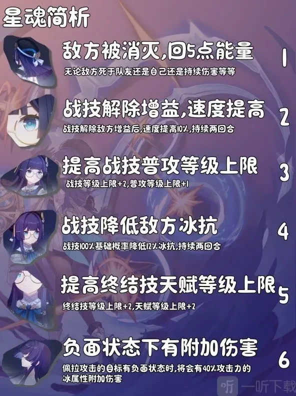 崩坏星穹铁道属性