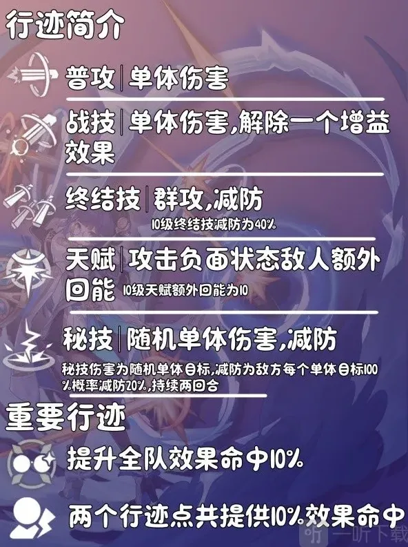 崩坏星穹铁道佩拉