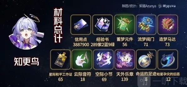 崩坏星穹铁道培养