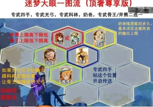 剑与远征启程堕神之颅攻略 剑与远征启程堕神之颅怎么过