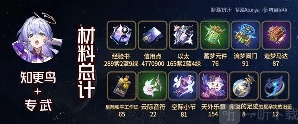 崩坏星穹铁道材料