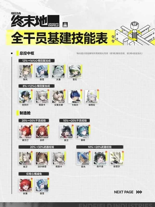 明日方舟终末地终末