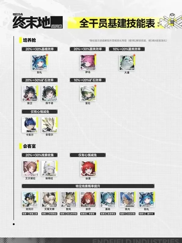 明日方舟终末地舱室