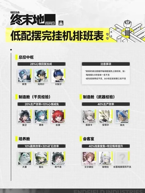 明日方舟终末地明日方舟