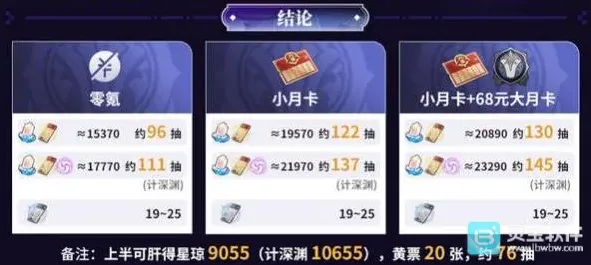 崩坏星穹铁道4.0版本能攒多少抽 星琼数量有多少