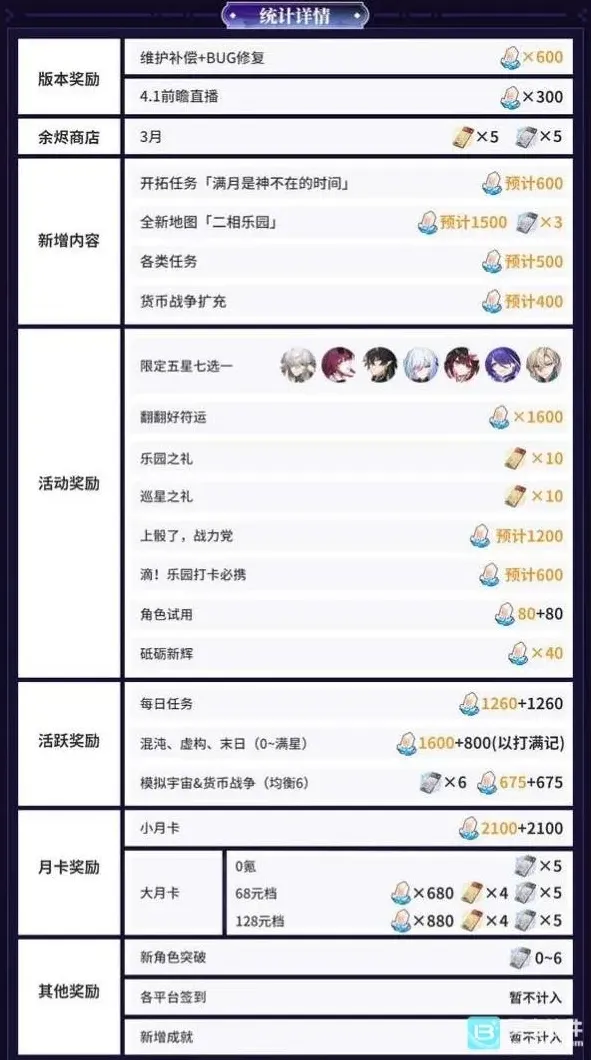 崩坏星穹铁道星琼