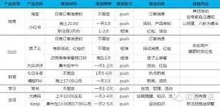 小红书打扰