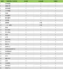 作业帮一天拍题数量限制分析