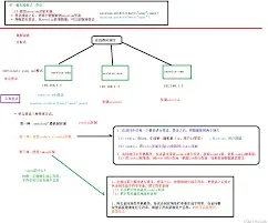 《多点》下单流程详细教程