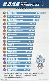 原神伊涅芙绝弦武器评测