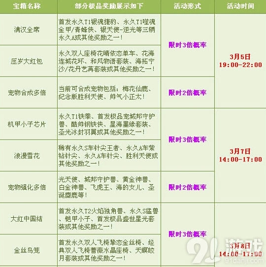 《QQ飞车》元宵多倍活动详解 宠物强化翻倍福利