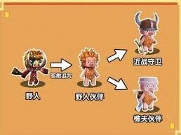 《迷你世界》野人变樵夫教程