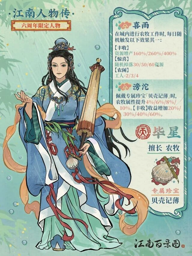 江南百景图新角色毕星背景故事介绍