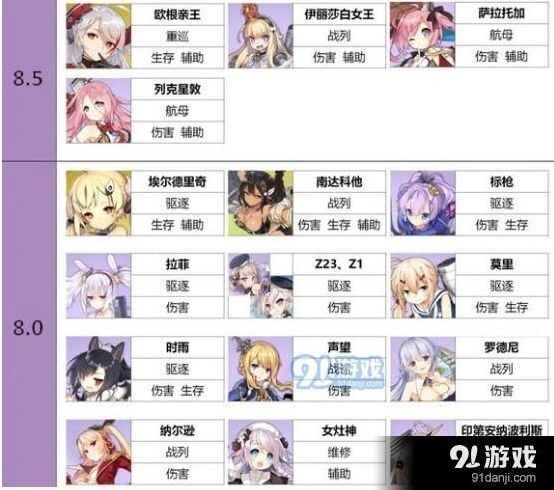 碧蓝航线紫皮舰船排行榜2024新版