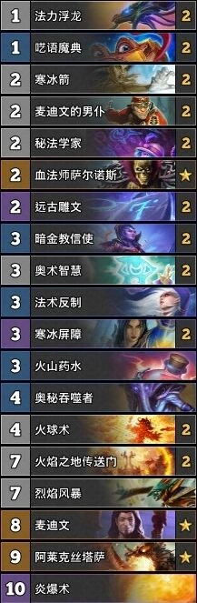 《炉石传说》中速鱼人骑冲分指南