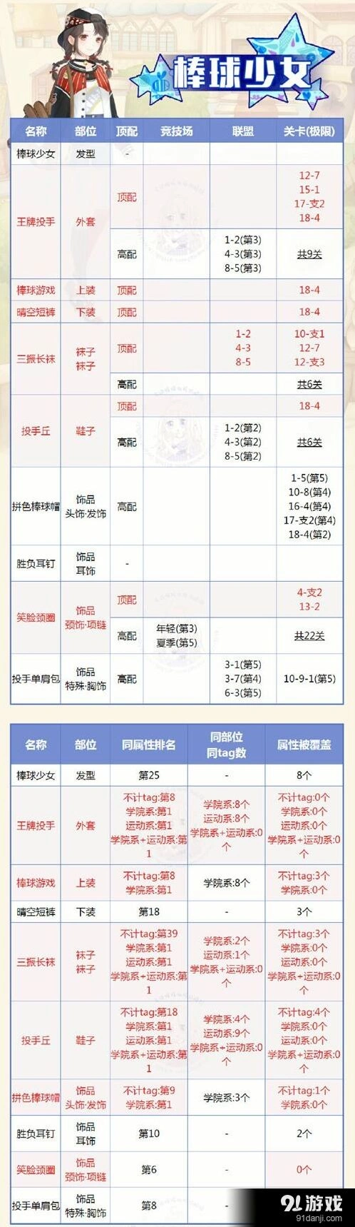 奇迹暖暖棒球少女套装搭配分析指南