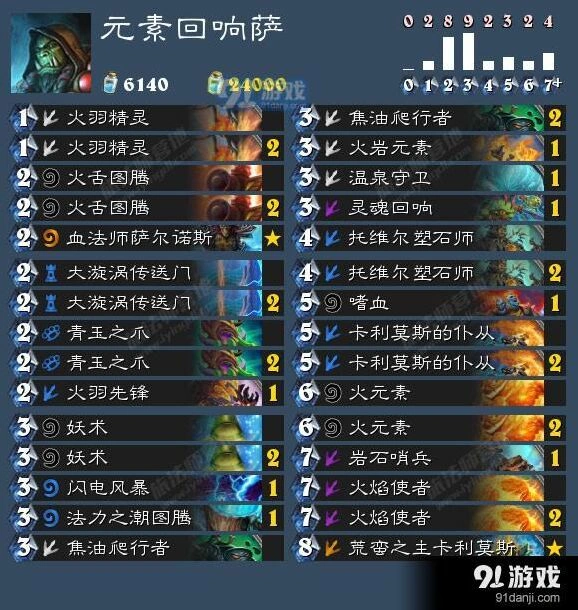 炉石传说元素回响萨卡组上传说技巧