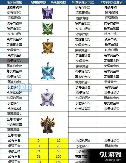 王者荣耀S8赛季跨赛季继承规则玩法