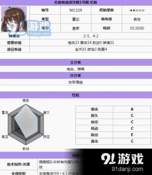 碧蓝航线皇家舰船选择搭配教程