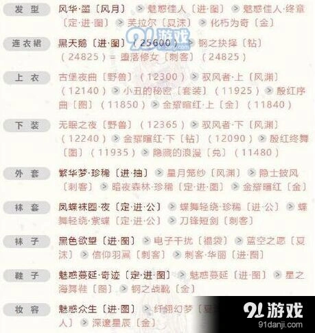 奇迹暖暖倾心回忆婚纱复开高分搭配攻略指南