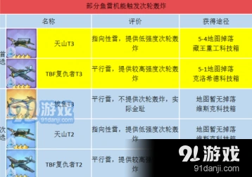 碧蓝航线航母鱼雷机哪个强 最强选择推荐